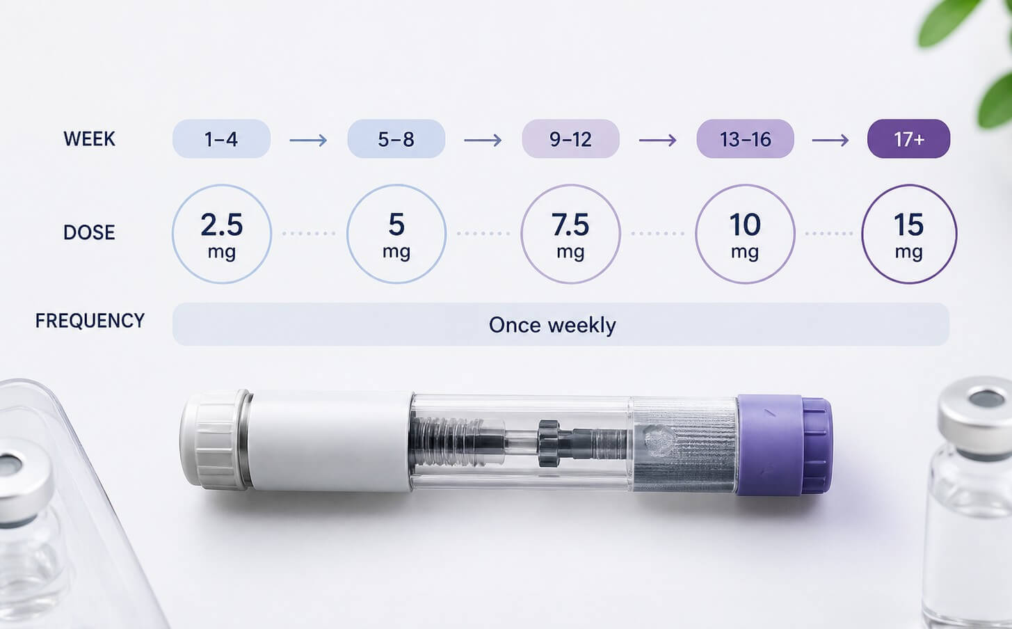 tirzepatide injection location Where To Inject GLP-1’s To MAXIMIZE Weight Loss (Ozempic, Tirzepatide,  Retatrutide)
