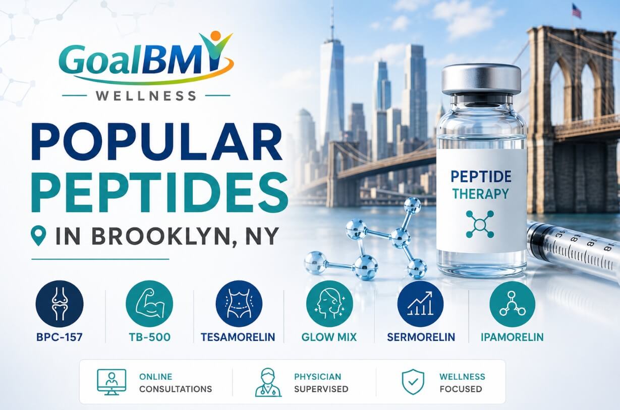 Popular peptides in Brooklyn, NY featuring BPC-157, TB-500, Tesamorelin, GLOW Mix, Sermorelin, and Ipamorelin with GoalBMI Wellness telehealth peptide therapy.