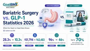 Bariatric Surgery vs. GLP-1 Statistics 2026 | Head-to-Head Data