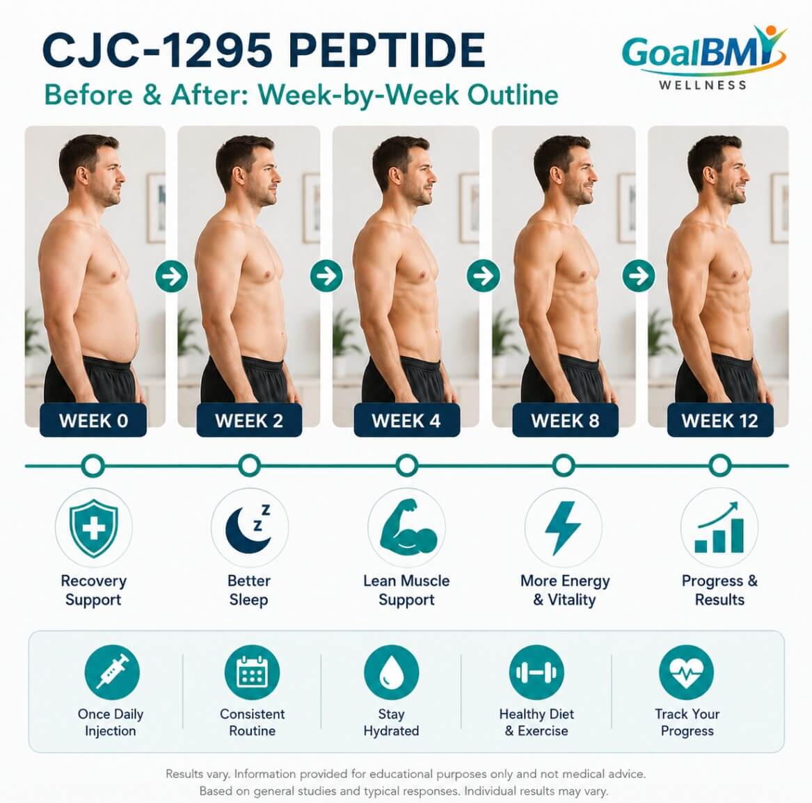 cjc-1295 no dac ipamorelin perimenopause benefits timeline cjc 1295 for symptoms I've been paying a lot more attention Peptide Therapy: CJC-1295 + Ipamorelin: