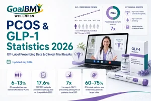 PCOS and GLP-1 Statistics 2026 | Prescribing Trends & Clinical Data