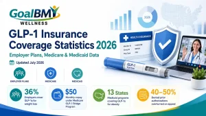 GLP-1 Insurance Coverage Statistics 2026 | Employer, Medicare & Medicaid Data