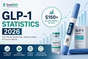 GLP-1 Weight Loss Statistics 2026: Semaglutide & Tirzepatide Data, Market Size & Obesity Trends