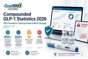Compounded GLP-1 Statistics 2026 | FDA Crackdown & What Changed