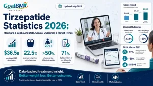 Tirzepatide Statistics 2026: Mounjaro & Zepbound Data, Clinical Outcomes & Market Trends | GoalBMI