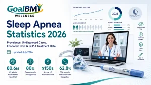 Sleep Apnea Statistics 2026 | Prevalence, Costs & Zepbound® OSA Data