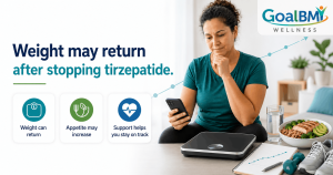 Rebound Weight Gain After Stopping Tirzepatide (Mounjaro or Zepbound)