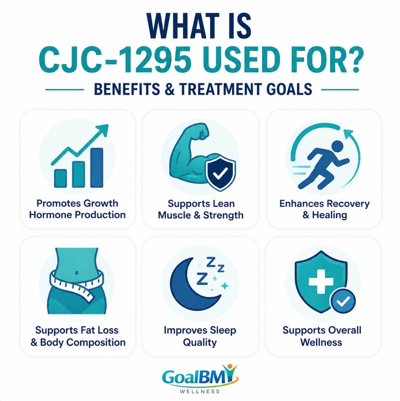 What is CJC-1295 used for — benefits and treatment goals