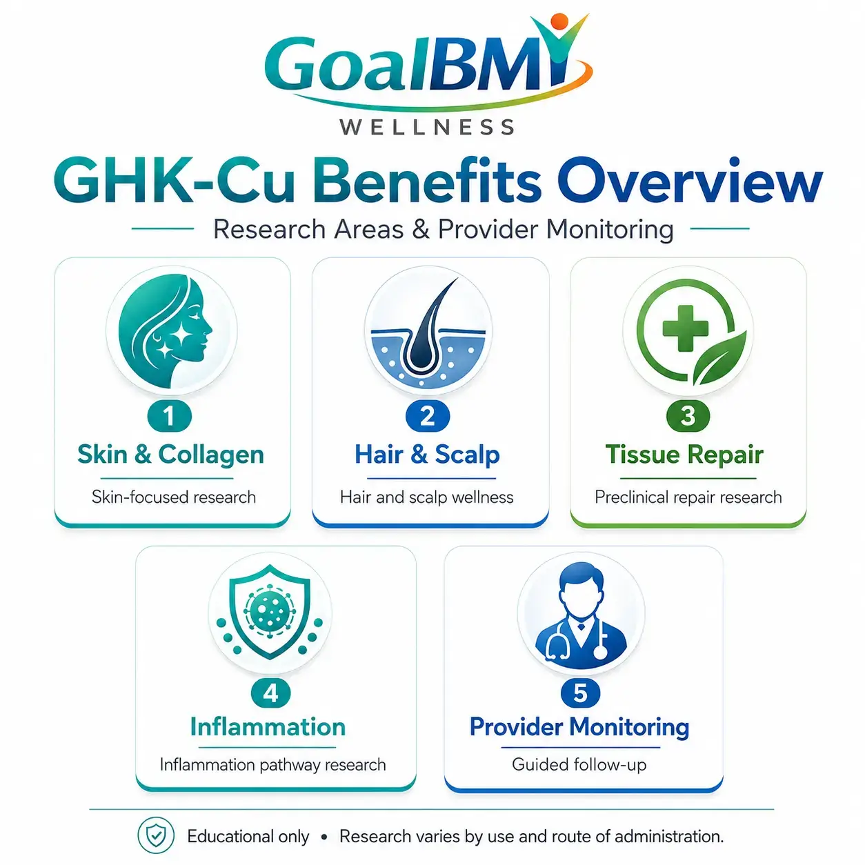ghk cu administration GHK-Cu Benefits: Skin, Collagen, Hair Growth & Anti-Aging AHK-Cu Peptide Hair Serum Content_Opt_26_05 Choose Your Bundle:100 Pack | 4oz size