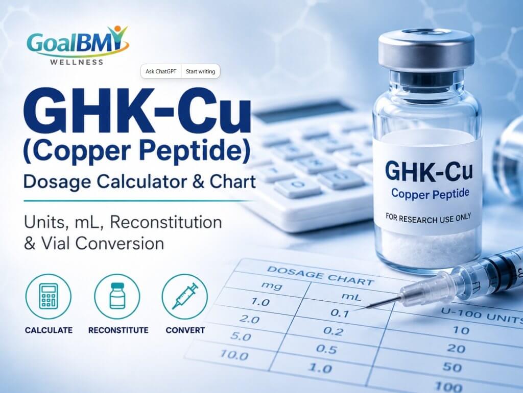 GHK-Cu Copper Peptide dosage calculator and chart for units, mL, reconstitution, concentration, and vial conversion by GoalBMI Wellness.