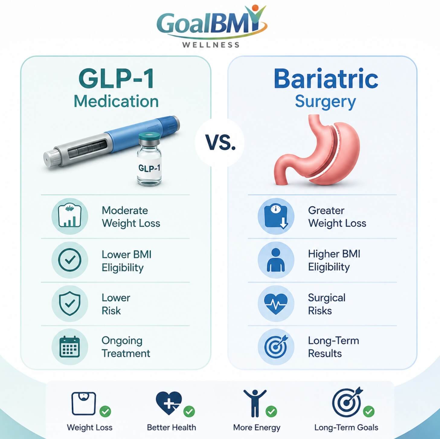 GLP-1 medication vs bariatric surgery comparison for weight loss by GoalBMI Wellness