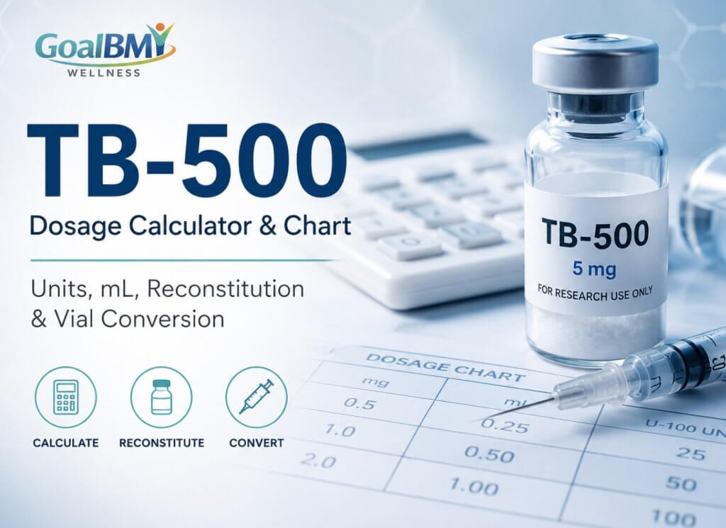 TB-500 dosage calculator and chart for units, mL, reconstitution, concentration, and vial conversion by GoalBMI Wellness.