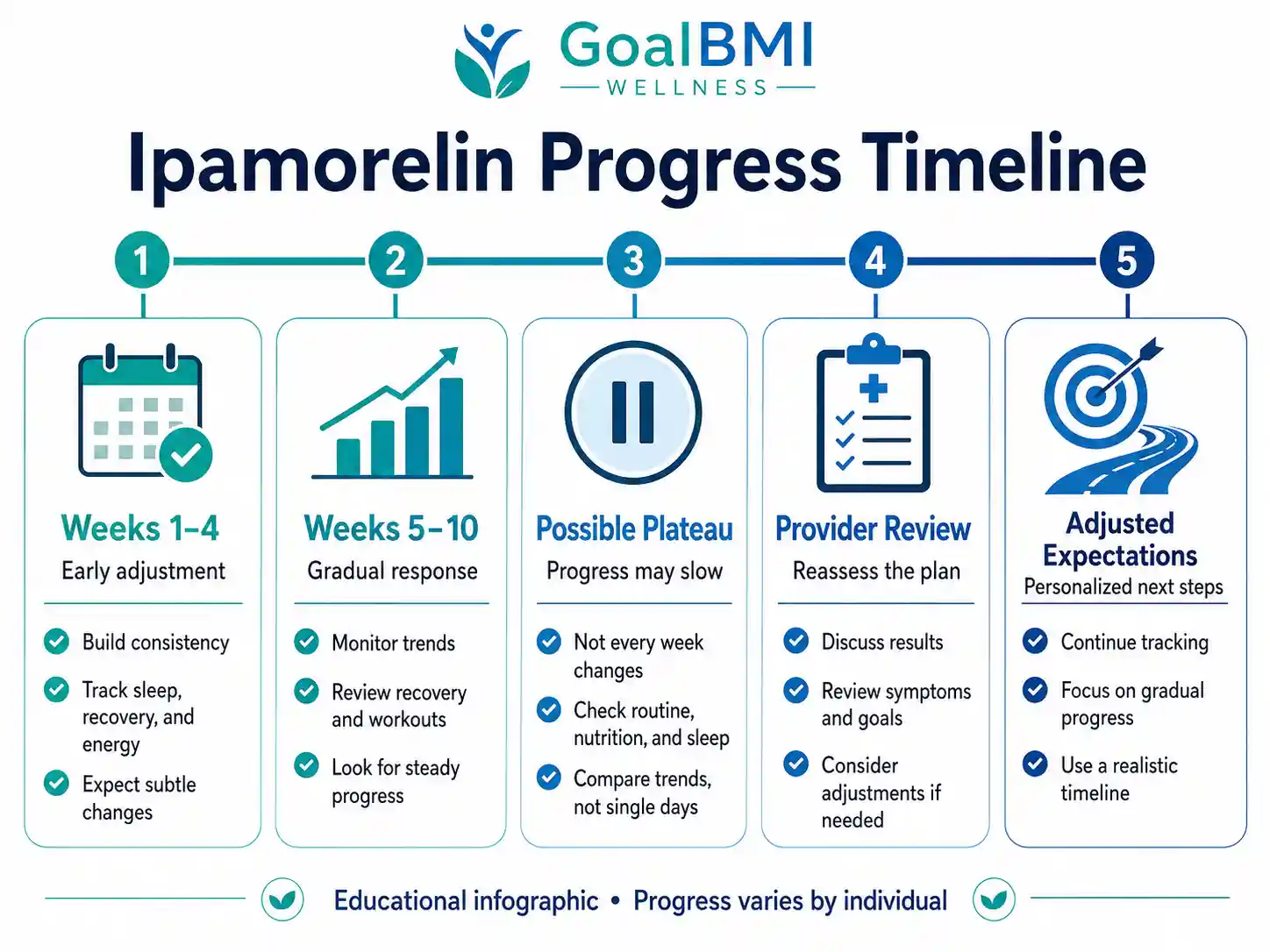 ipamorelin sleep improvement timeline Plateau: Understanding Slower Progress Melasma-x Glutathione Brightening Tone Sold per Bottle:30 mL تفتيح فوري للهالات