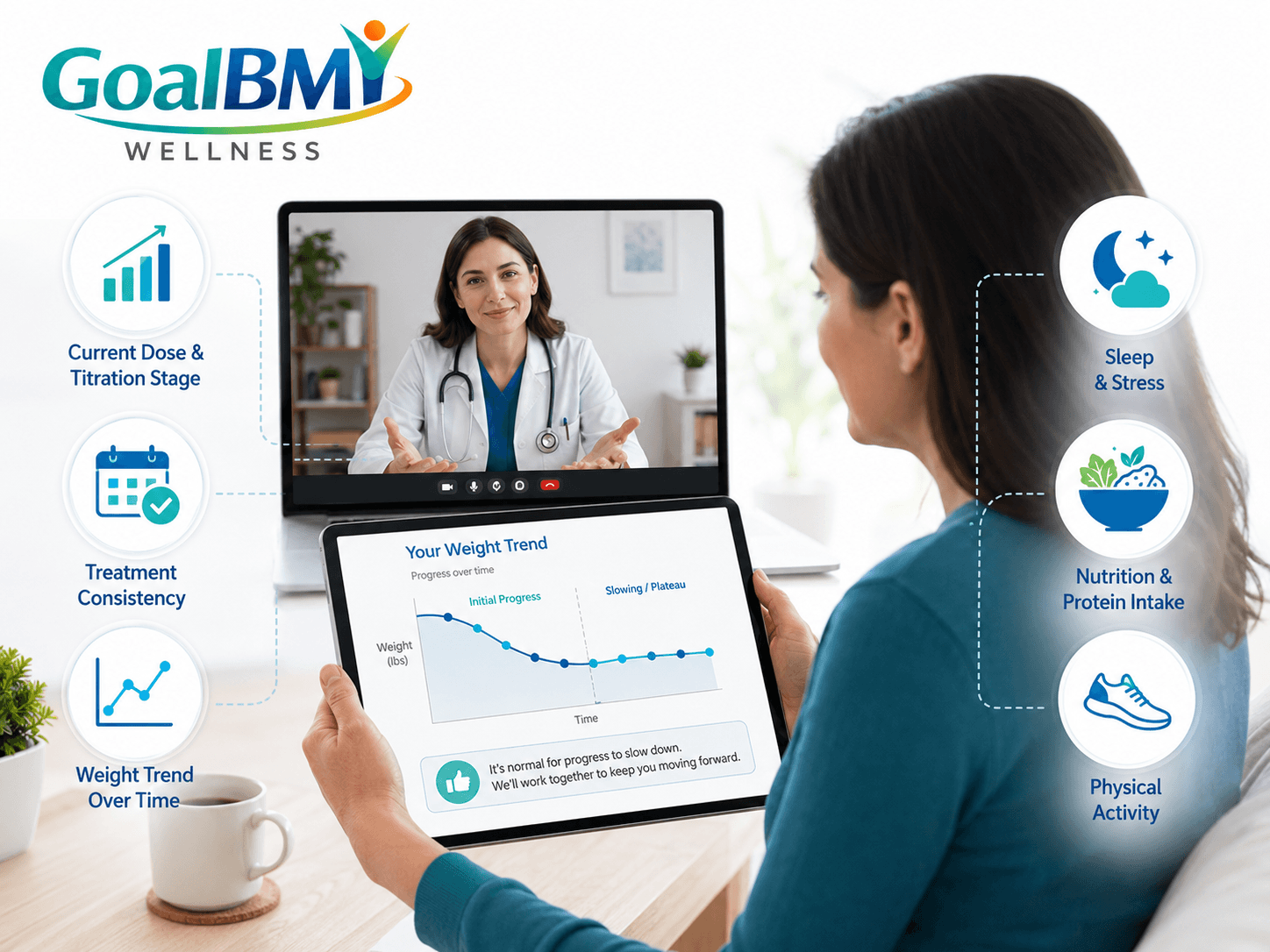 GoalBMI Wellness provider reviewing semaglutide treatment, weight trend, nutrition, sleep, stress and activity during a plateau.