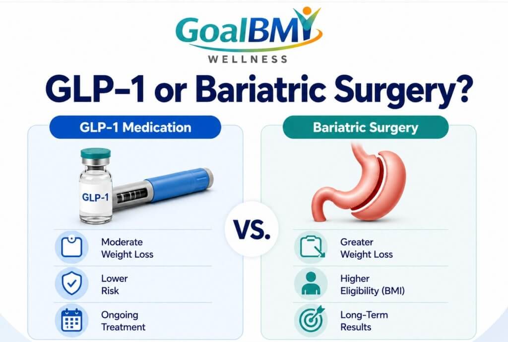 Should You Try GLP-1 Medication Before Bariatric Surgery?